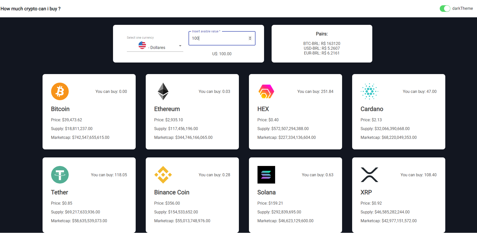 How Much Cripto